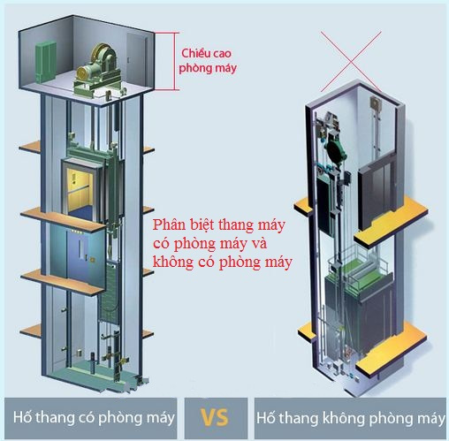 thang máy Fuji không có phòng máy