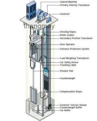 cấu tạo thang máy